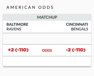 Forms Of Sports Bets Defined 20+ Betting Types Information